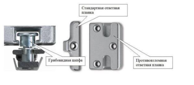 Противовзломные защелки на пластиковые окна