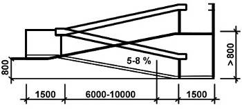 Пандус с поворотом чертеж